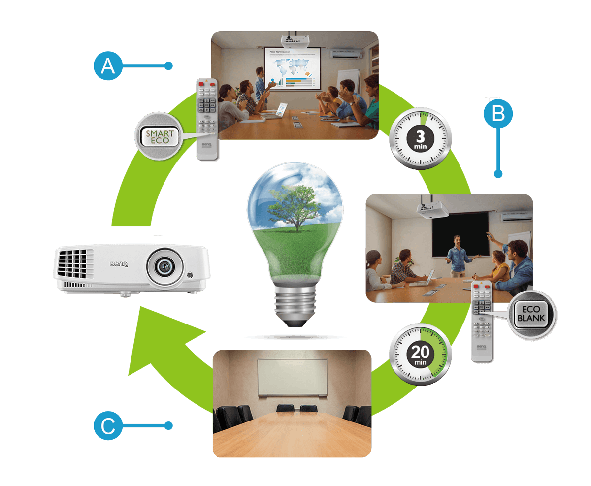 MS527 Eco-friendly SXGA Business Projector | BenQ Ukraїna