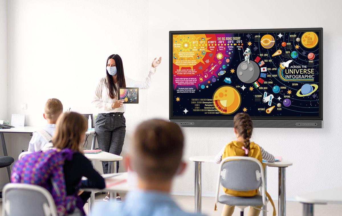 An ideal smart classroom with a combination of interactive smart board and laptops or tablets