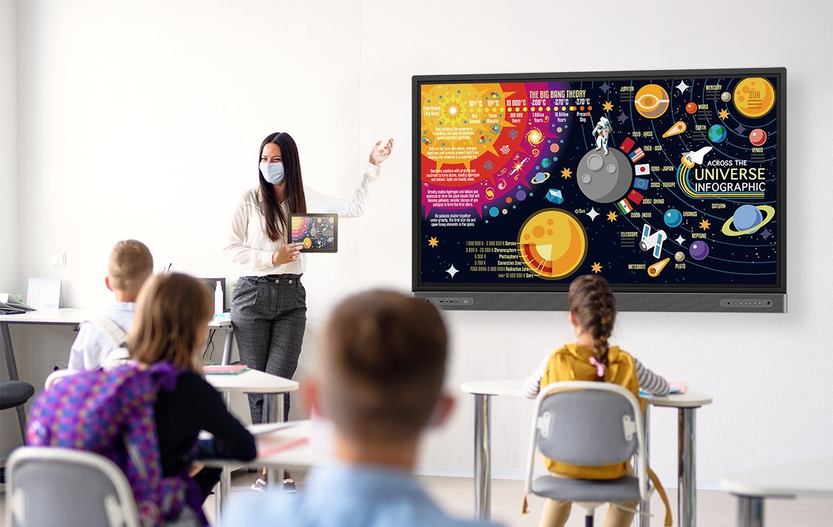 An ideal smart classroom with a combination of interactive smart board and laptops or tablets