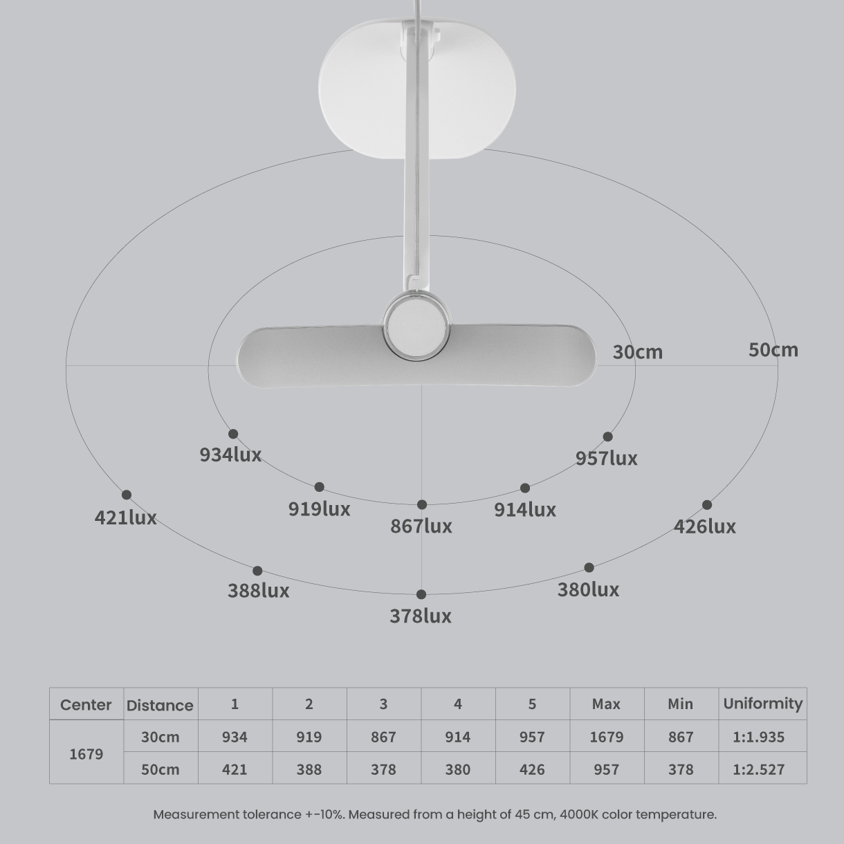 Eye-Care Study Lamp - Wide Lighting Coverage 