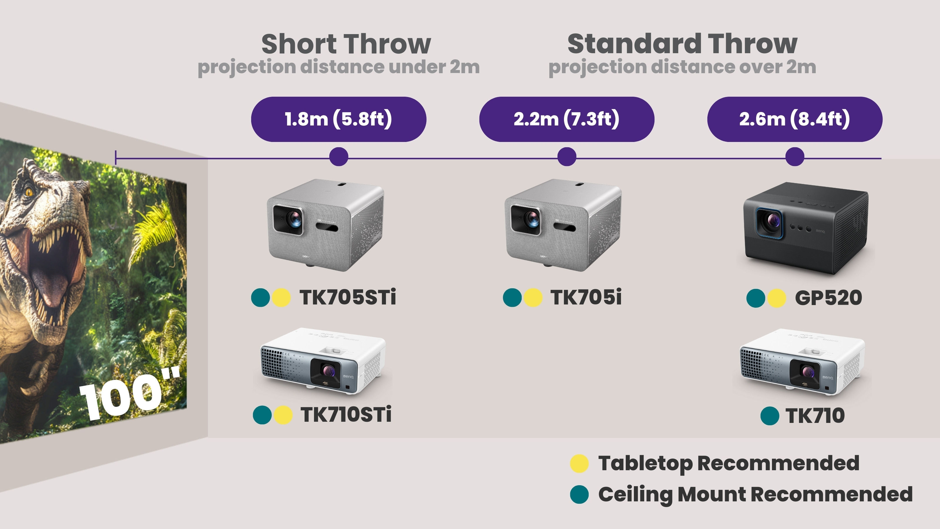 Choosing a projector that fits your throw distance