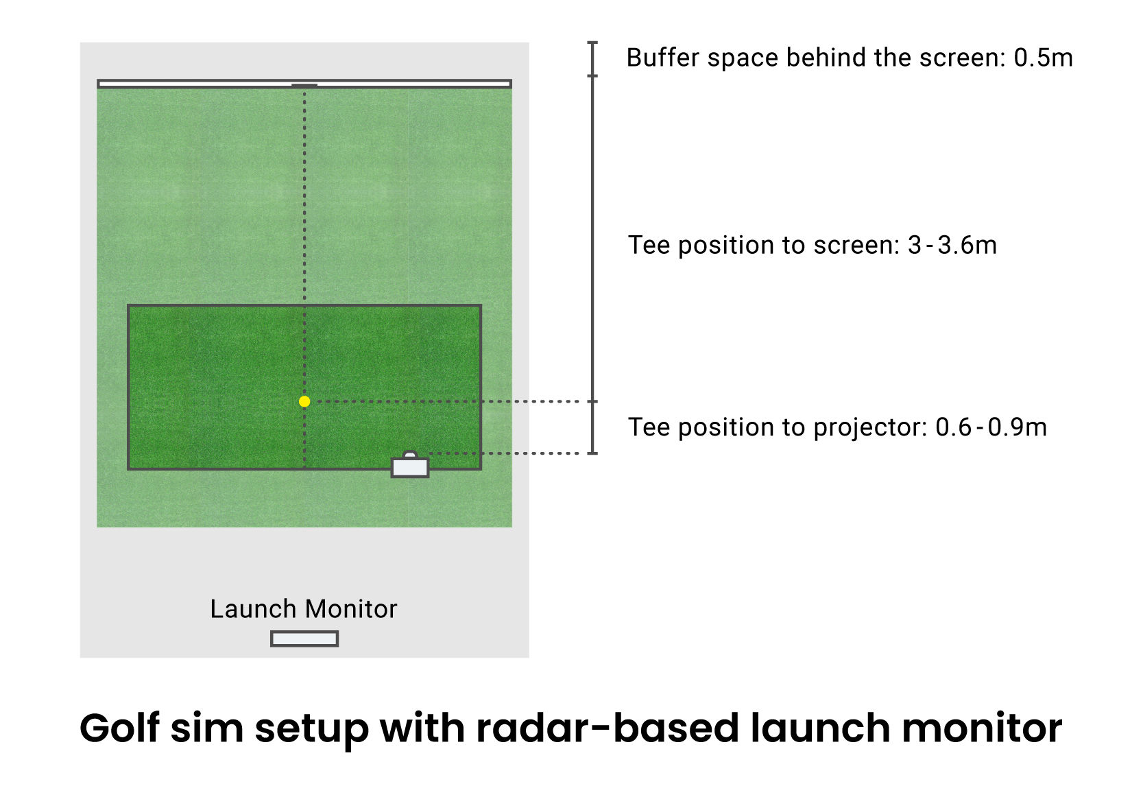 golf sim setup with camera-based launch monitor