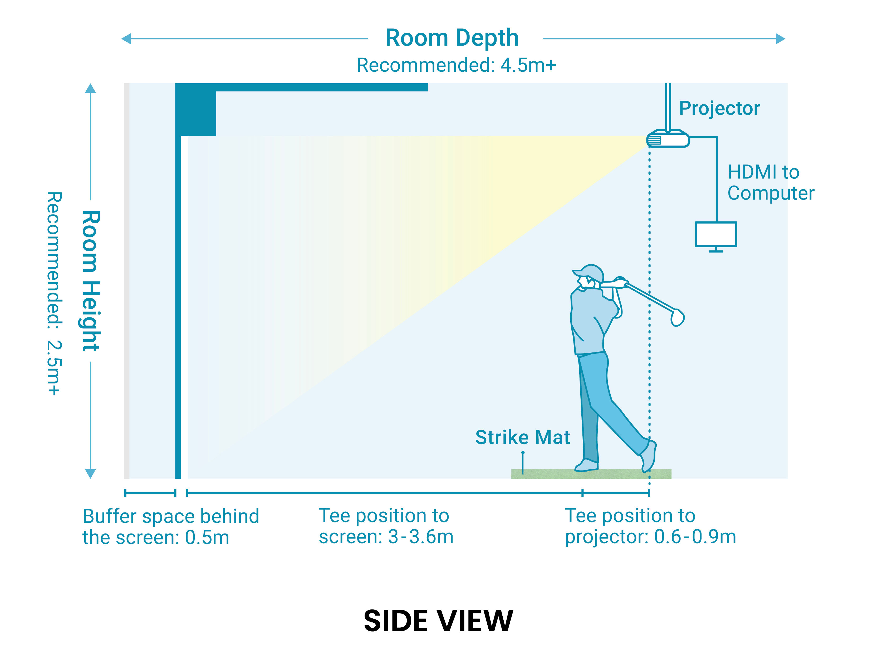 golf sim setup side view