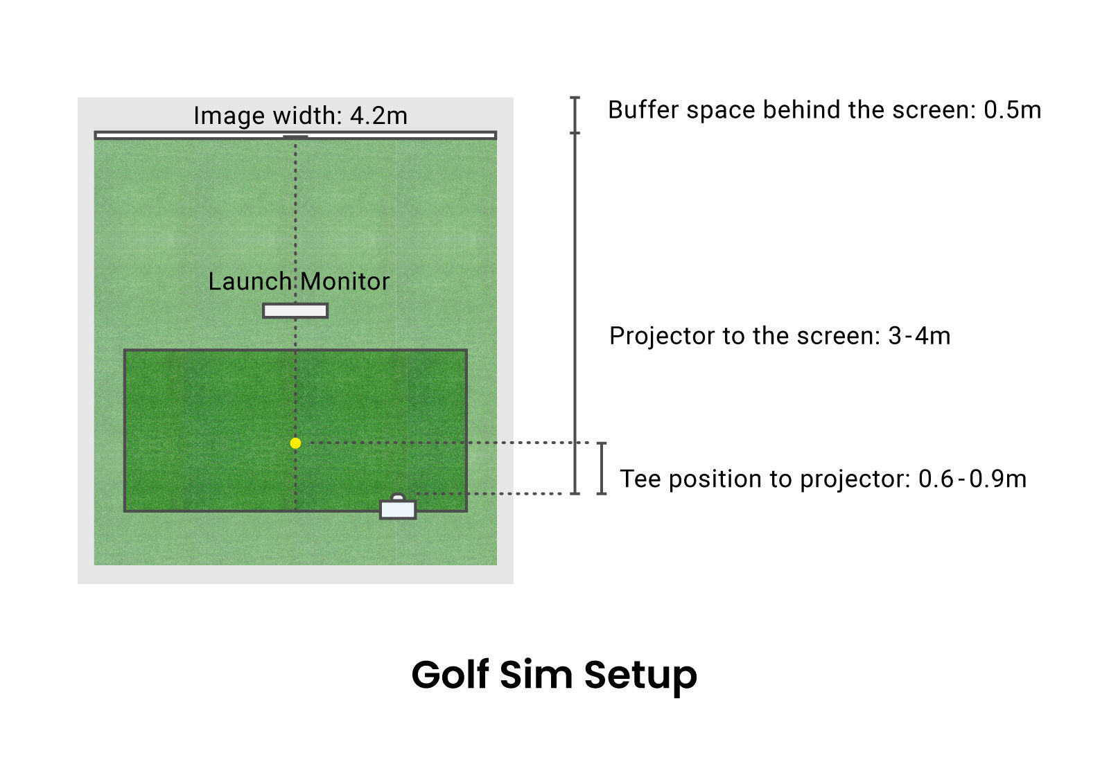 golf sim setup with camera-based launch monitor