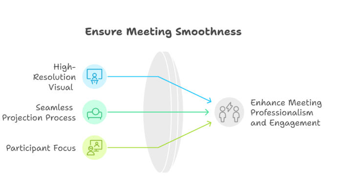 wireless conferencing system ensure meeting smoothness