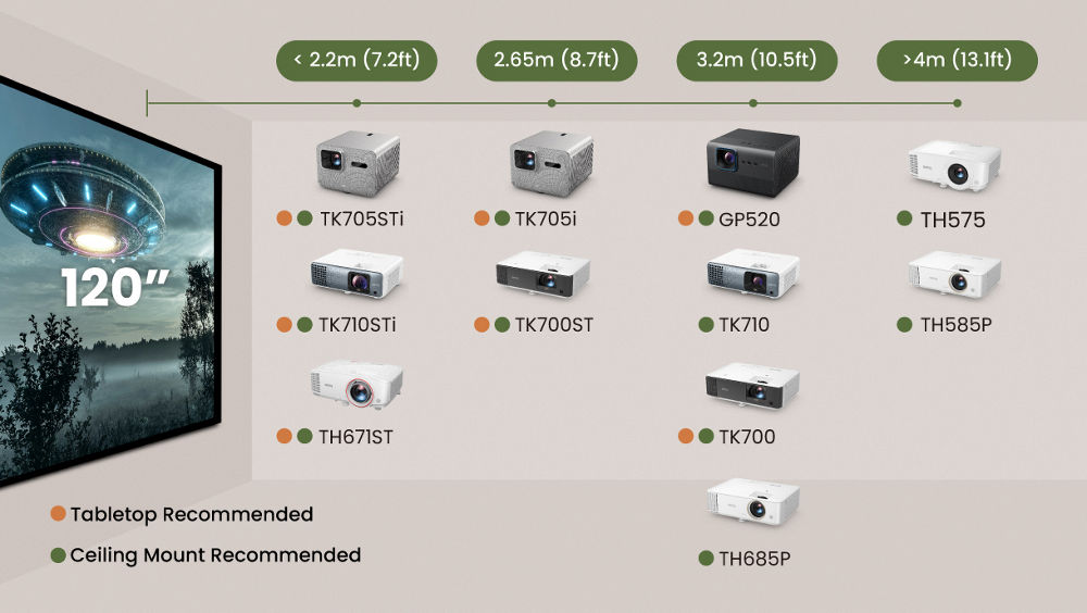 TH685P | 1080p HDR 3500lm Home Theater Projector | BenQ US