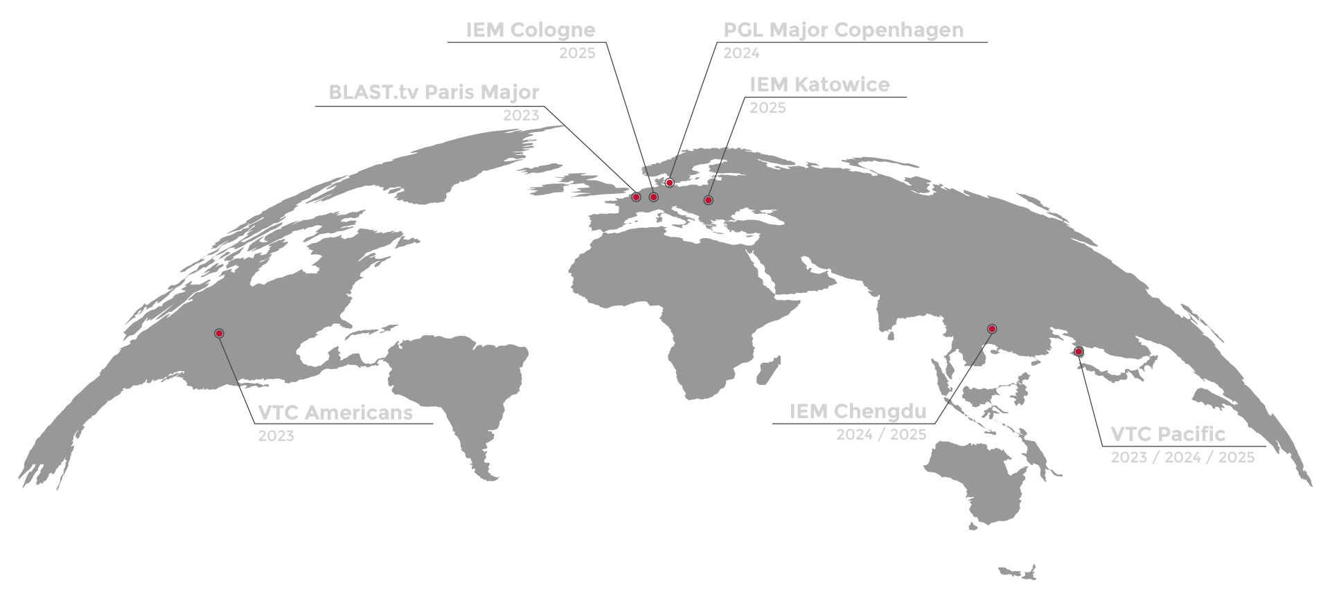 used by global tournaments pgl cs2 major copenhagen, iem cologne and starladder cs2 major budapest