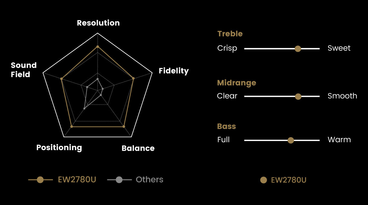 treVolo also applies five sound indicators for full immersion as well as three fine-tuned personalized settings