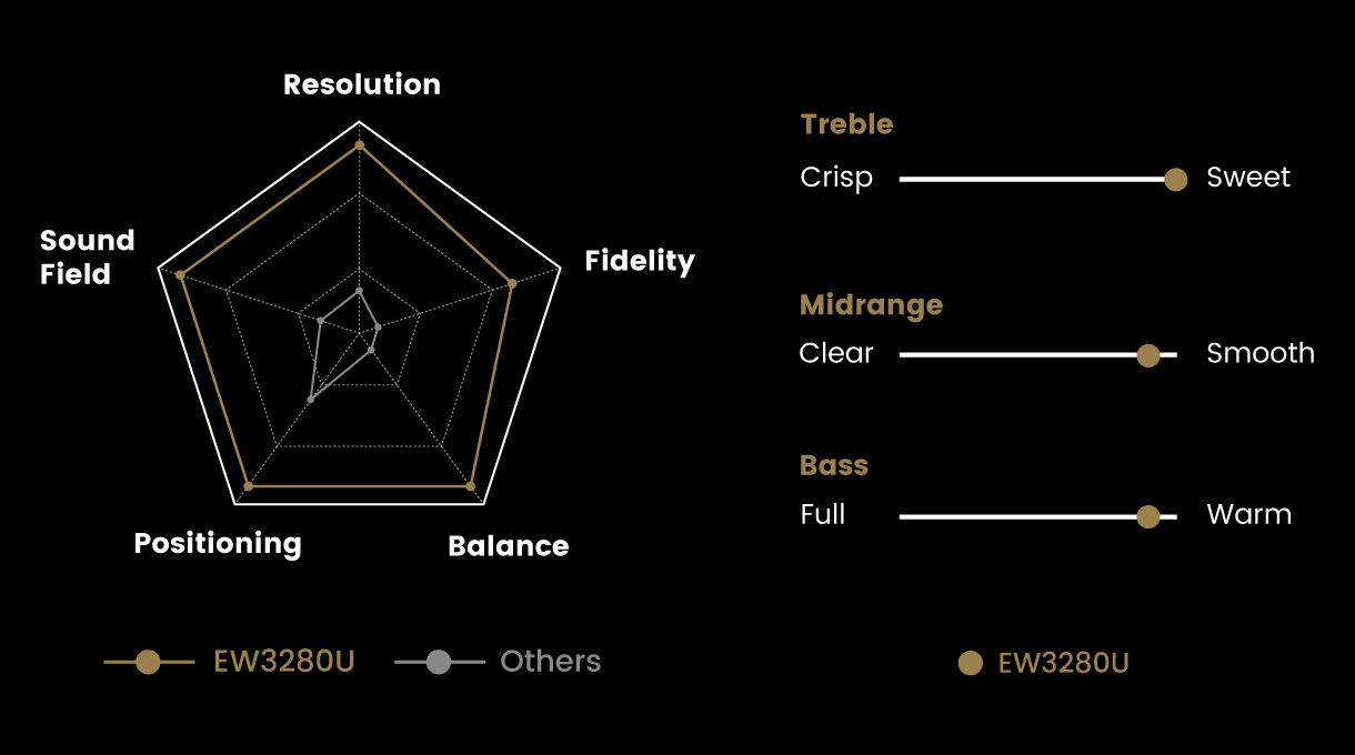 treVolo also applies five sound indicators for full immersion as well as three fine-tuned personalised settings