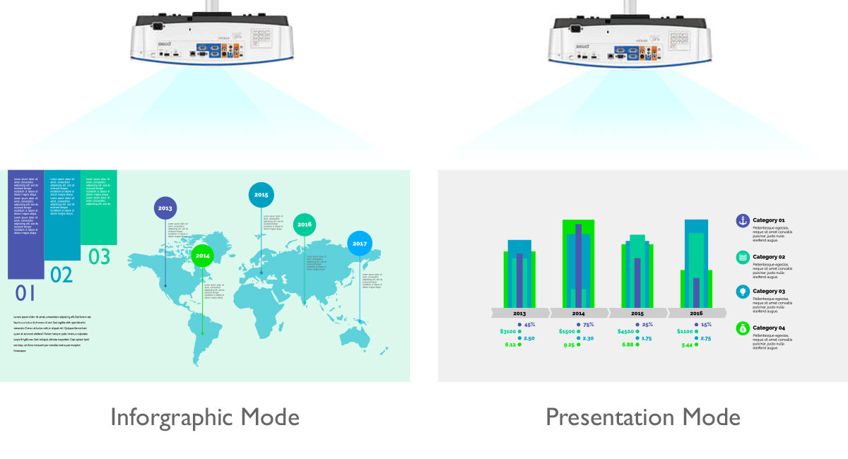 Chế độ thuyết trình và đồ họa thông tin trên máy chiếu BenQ