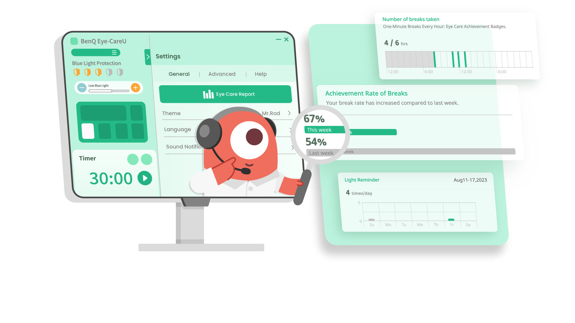 Eye care report tracks low blue light settings, usage duration, break taking behavior, screen distance, and ambient lighting to improve and develop healthier screen habits