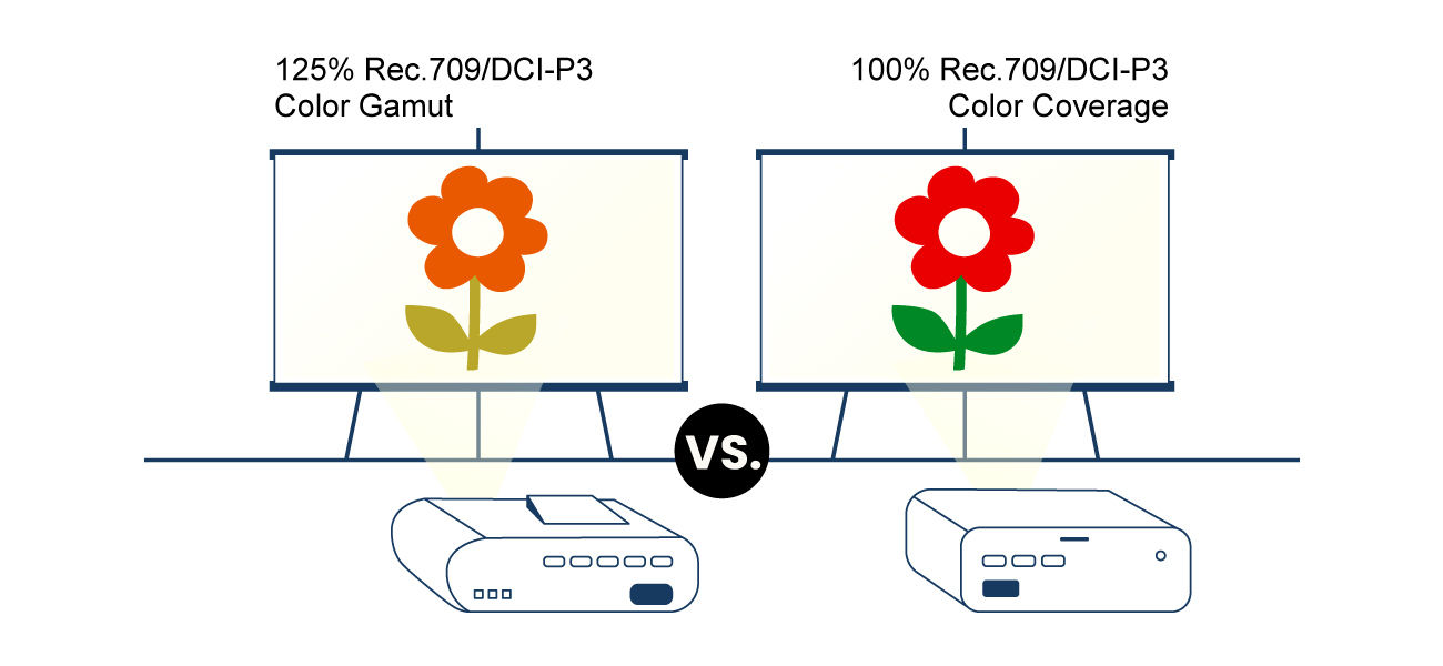 Differences Between Color Gamut SRGB, NTSC, Adobe RGB,, 58% OFF