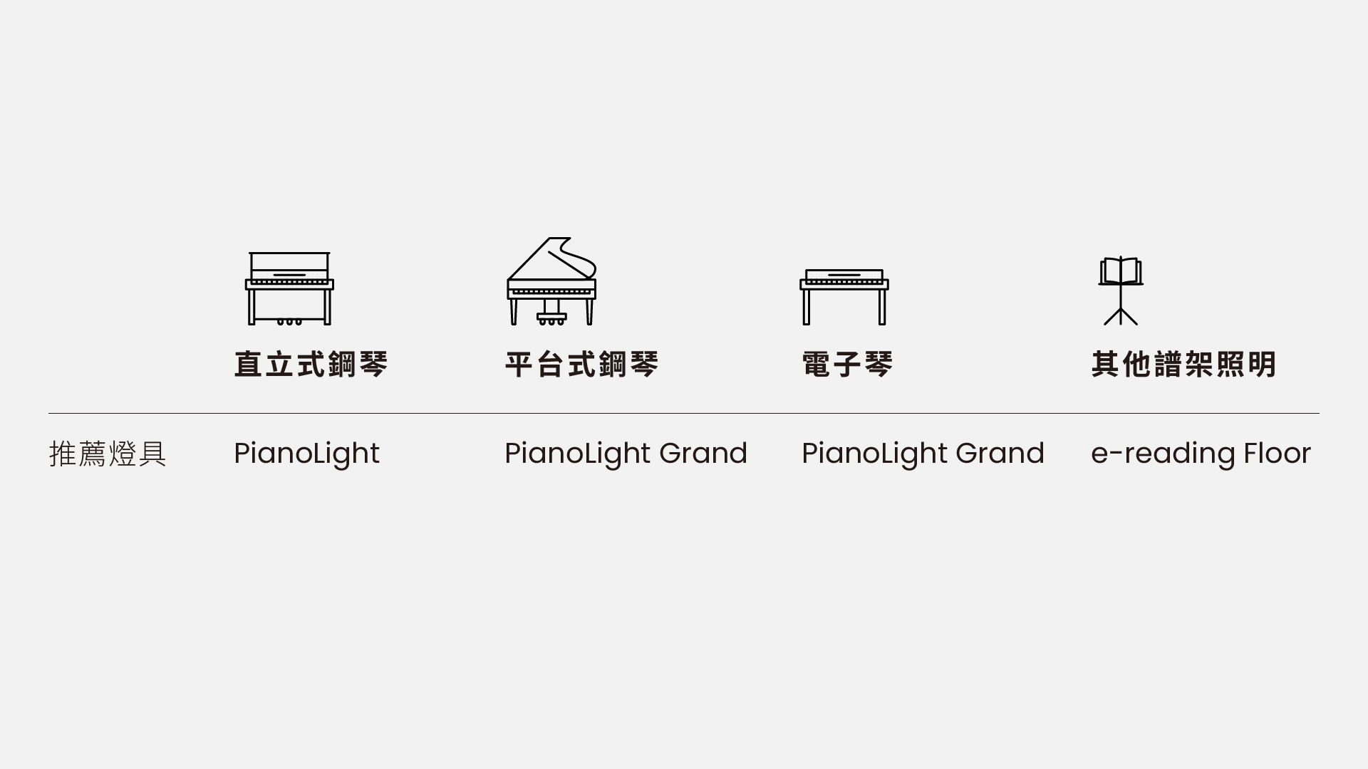 團購+