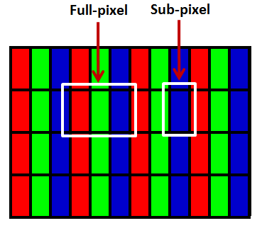 Pixel Completo vs Sub-Pixel