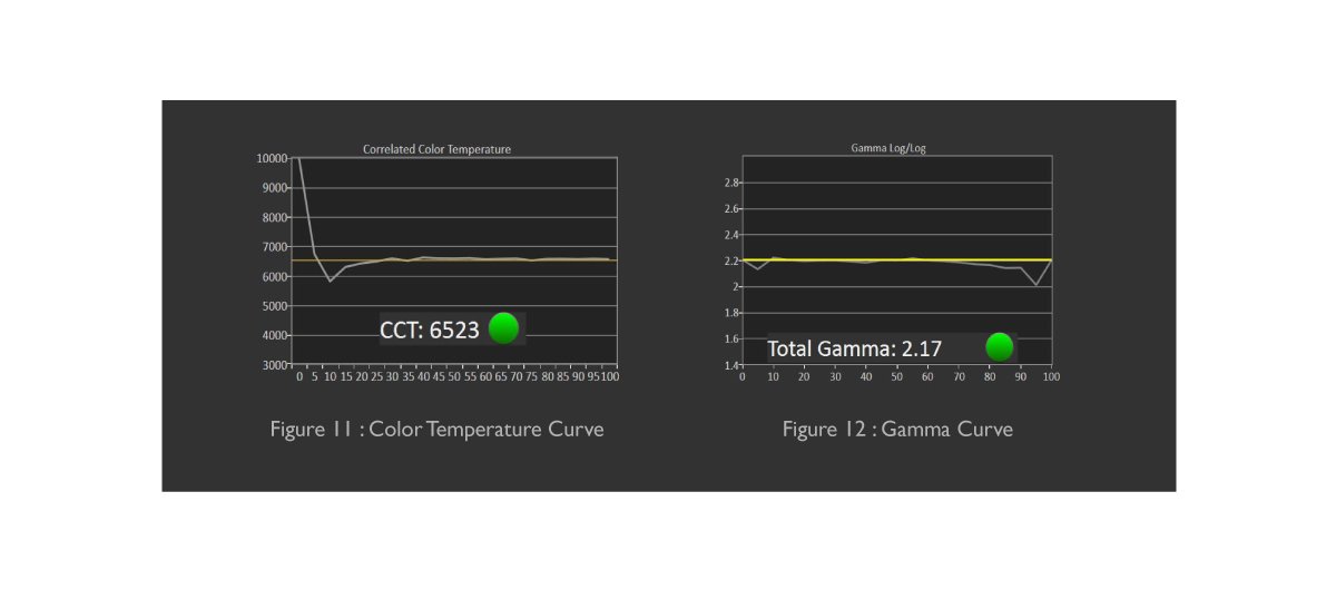 nhiệt độ màu và đường cong gamma