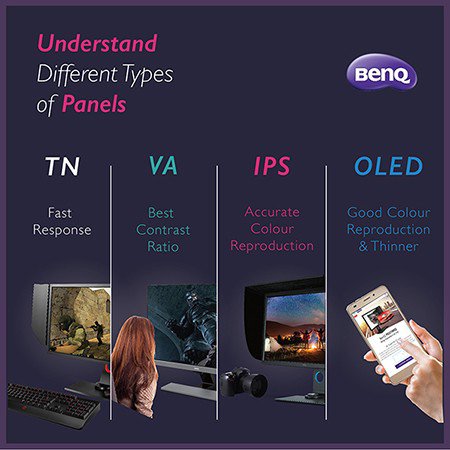 There are four types of panels which are TN, VA, IPS and OLED.
