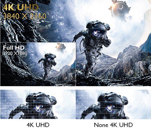 There are 4K UHD and None 4K UHD displays that shows different resolution.