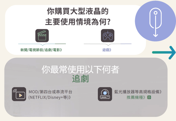 由上到下，依序回答問題