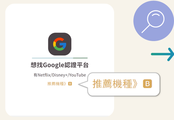 依序點選，直到顯示推薦機種代碼(A,B,C,D)
