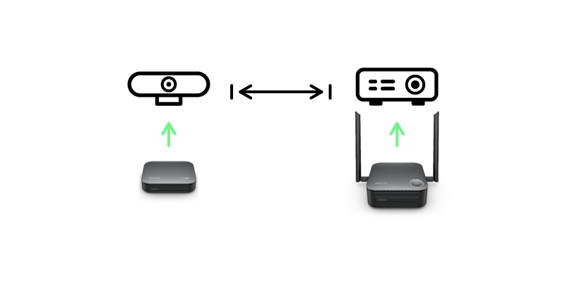 Fits into Your Meeting Room Layout