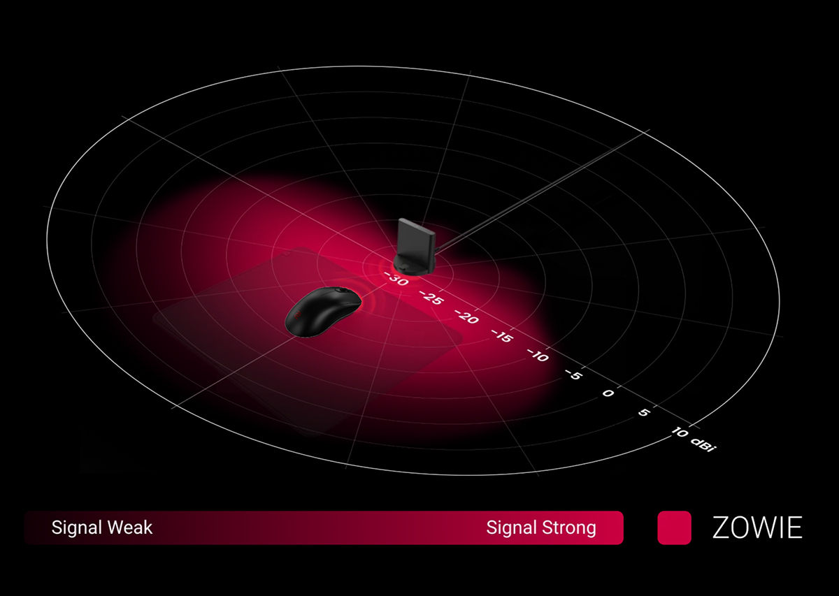 zowie récepteur amélioré réduit les interférences du signal