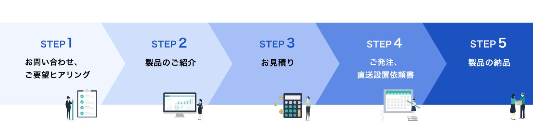 電子黒板導入までの流れ