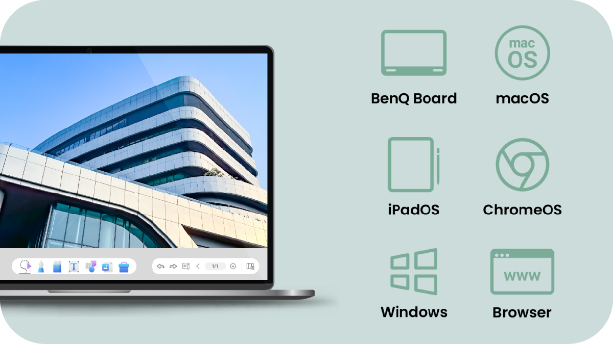 Format-flexible, device-agnostic