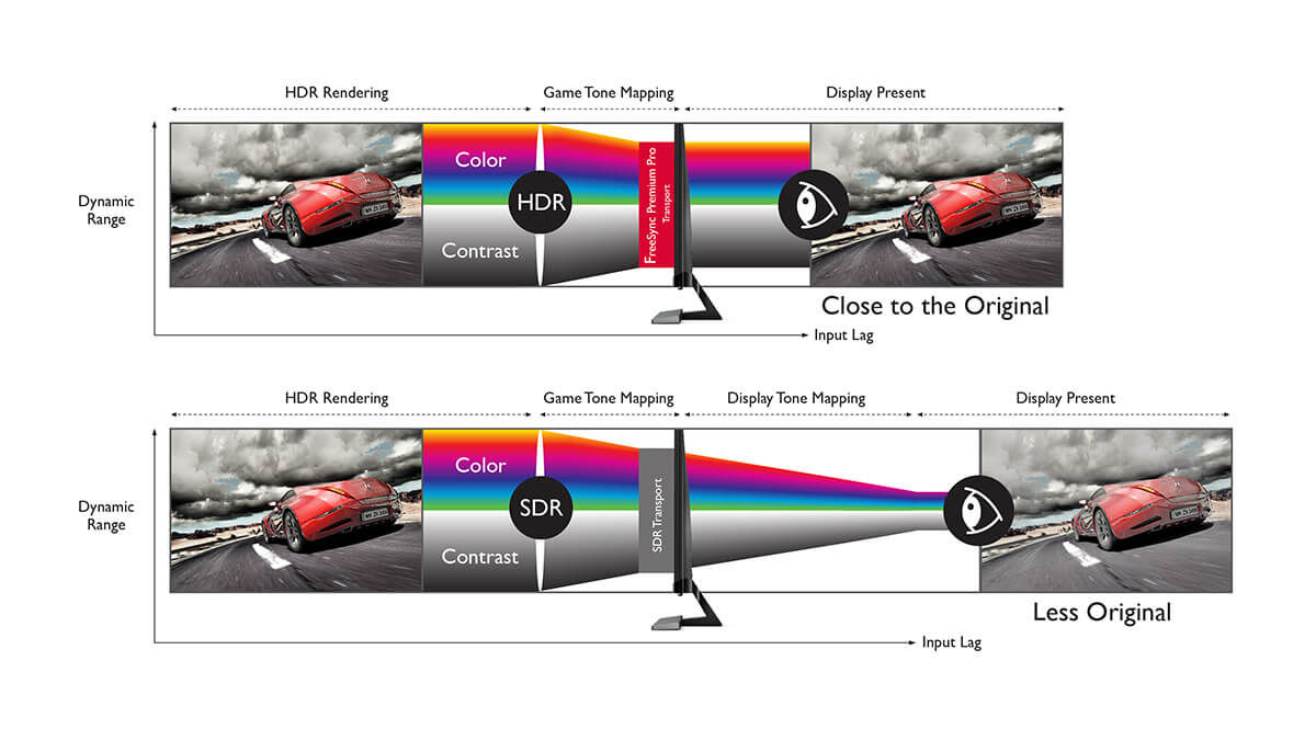 G-Sync vs. FreeSync: Adaptive sync gaming monitors explained