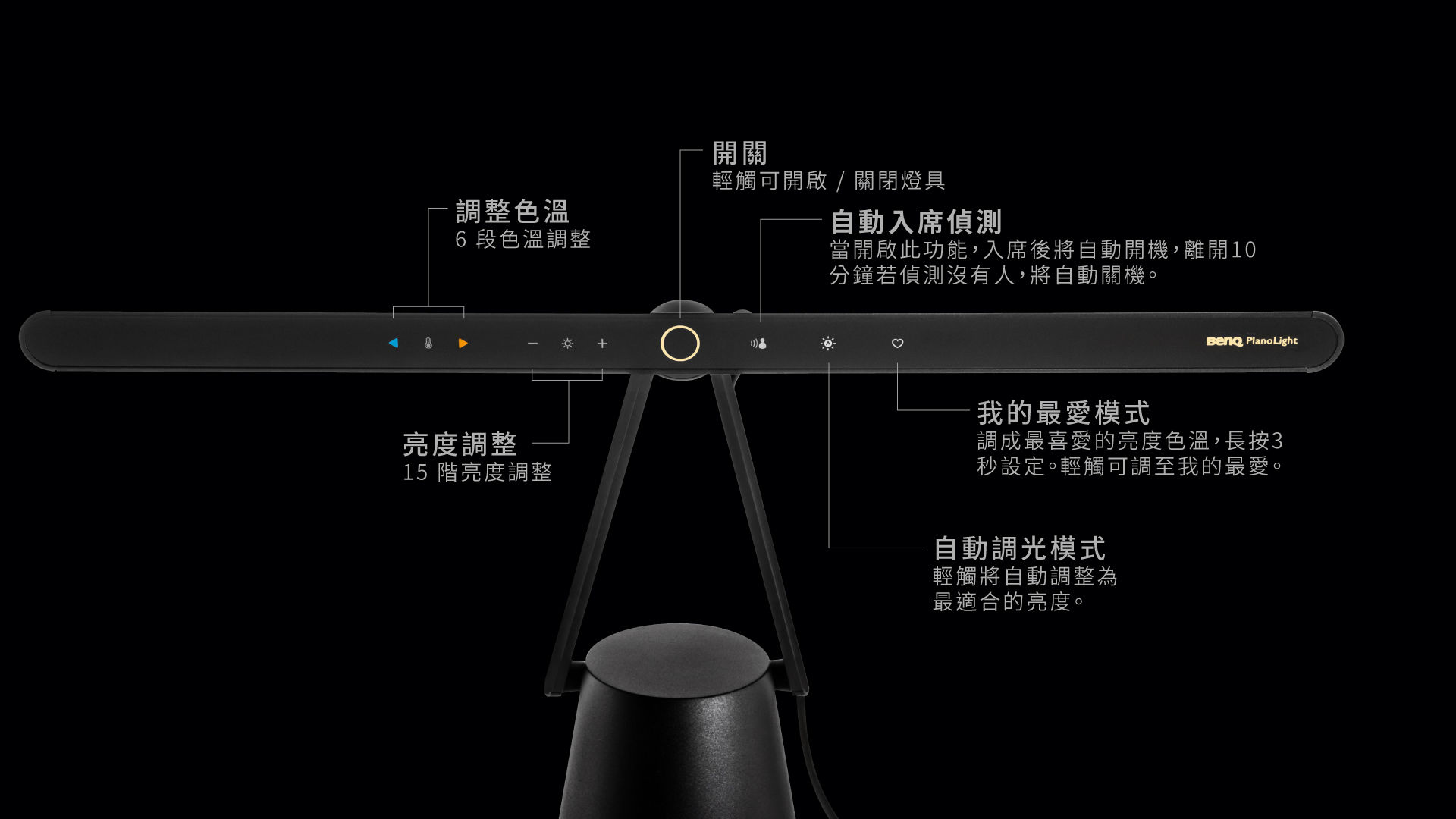 PianoLight智能鋼琴燈​特色