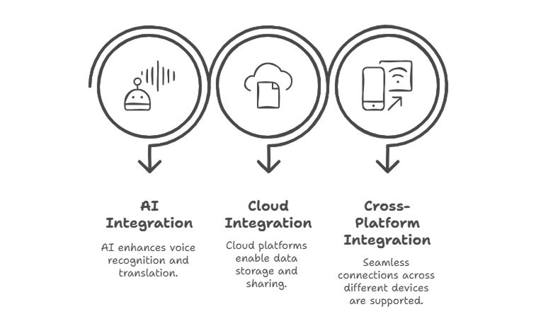 how-to-select-a-wireless-conference-system