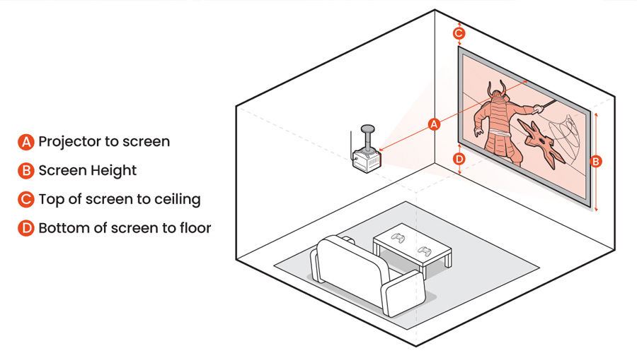 How to Buy a Projector (2023): Throw Distance, Screen Size, Mounting, Long  Cables