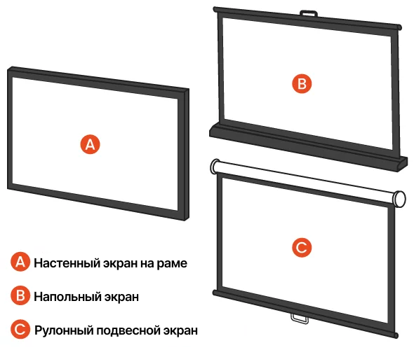 various types of projection screen