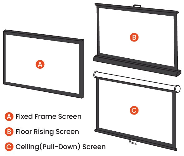 various types of projection screen
