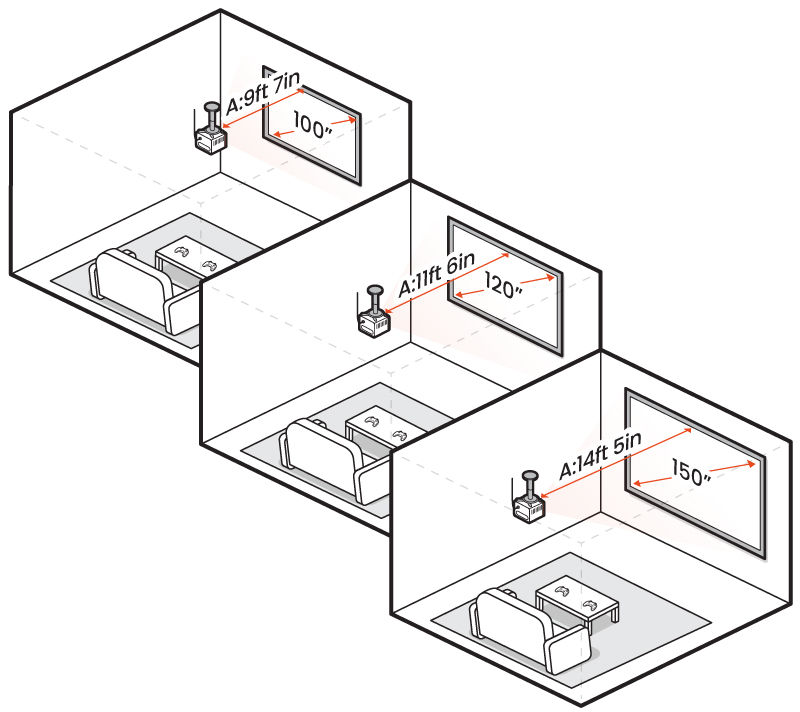 projector and console placement