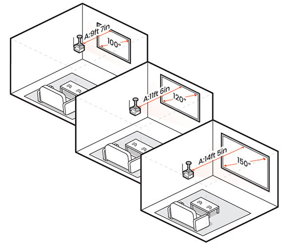 projector and console placement