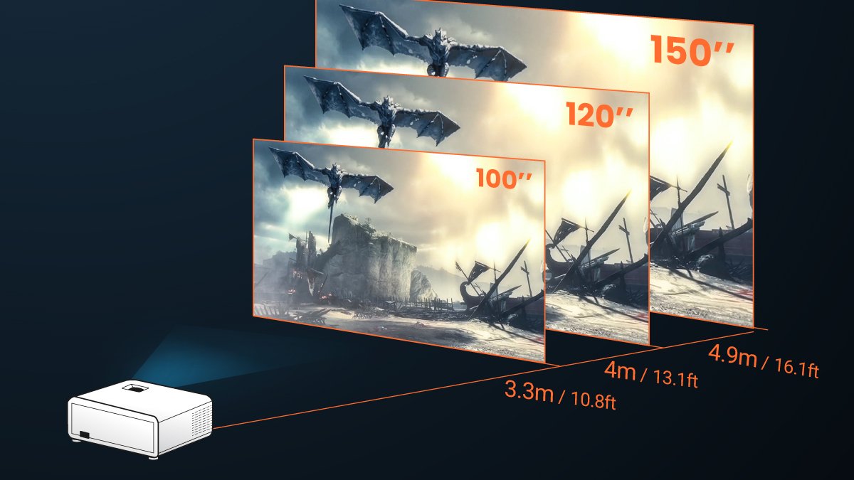 BenQ TH575 projection distance in 100", 120", 150" Гнучкість проєктування з 1,1-кратним збільшенням