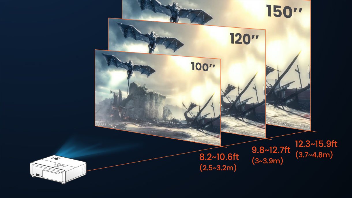 Distancia de proyección del proyector de juegos de la consola BenQ