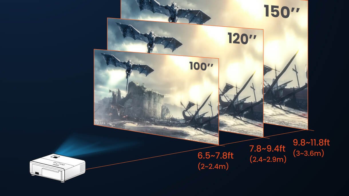 BenQ console gaming projector's projection distance