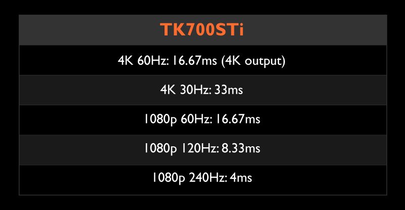 Auflösungsmöglichkeiten des TK700STi