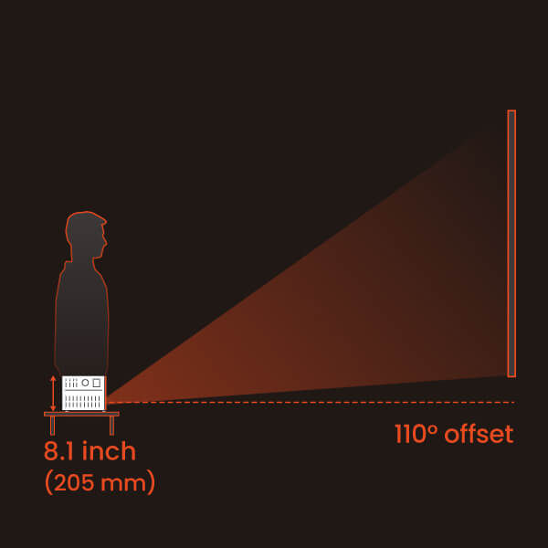 place the BenQ x1300ion a table