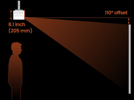 Mount the X3000i on the ceiling