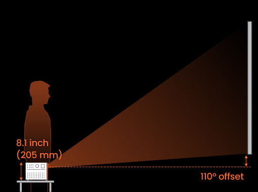 Place the X3000i on a table