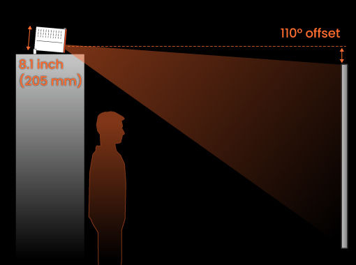 Place the X3000i on the shelf