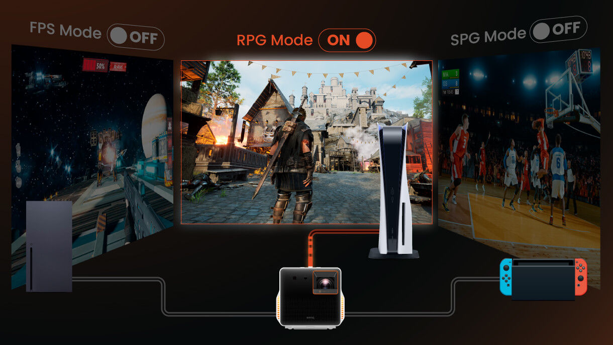 BenQ X300G Automatický režim hry společnosti BenQ identifikuje vstupy konzole Xbox, PlayStation a Switch a okamžitě vyvolá vaše předchozí nastavení herního režimu pro herní zážitek šitý na míru.