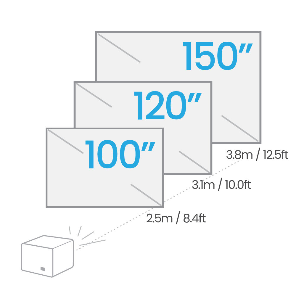 Close-up of BenQ X3100i gaming projector ports and design