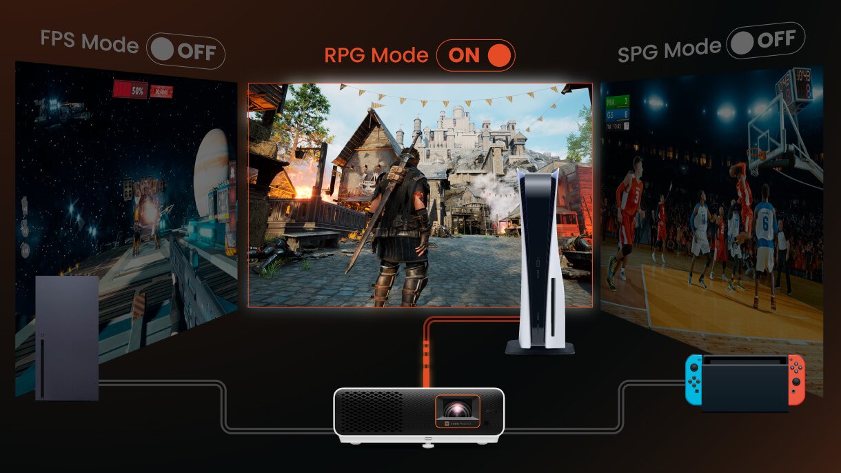 BenQ X500i Integruotas automatinis žaidimų režimas, pritaikytas „Xbox“, „PlayStation“ ir „Switch“ žaidimų konsolėms, akimirksniu aptinka įvesties šaltinius ir atkuria ankstesnes žaidimo režimo konfigūracijas bei užtikrina optimalią žaidimo patirtį.