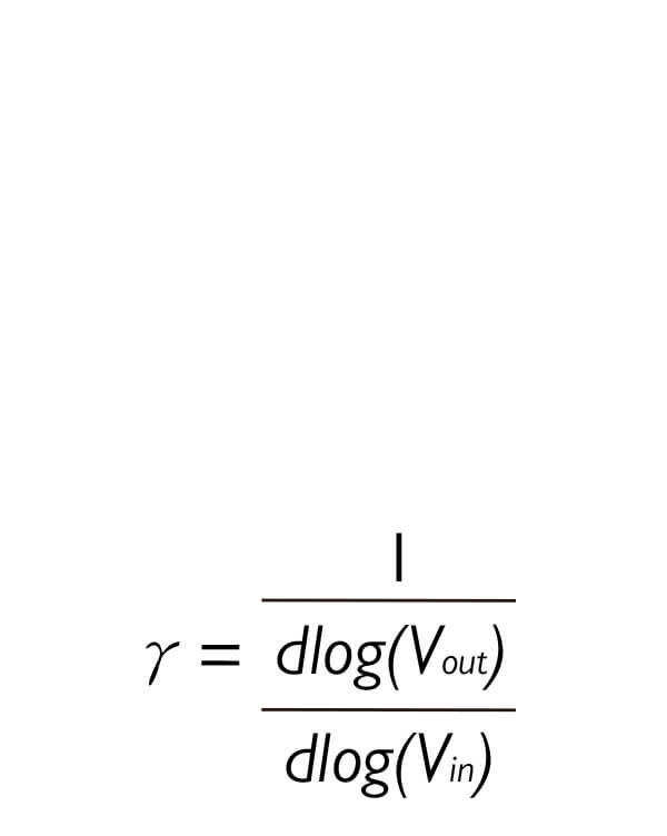 gamma curve value