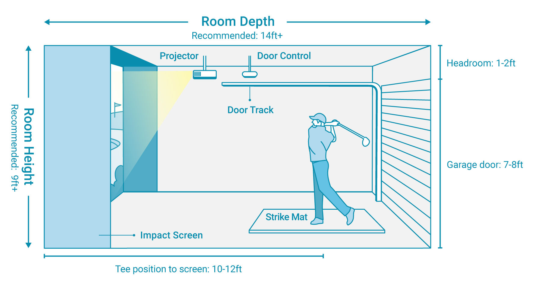 Golf Simulator: An in-depth guide