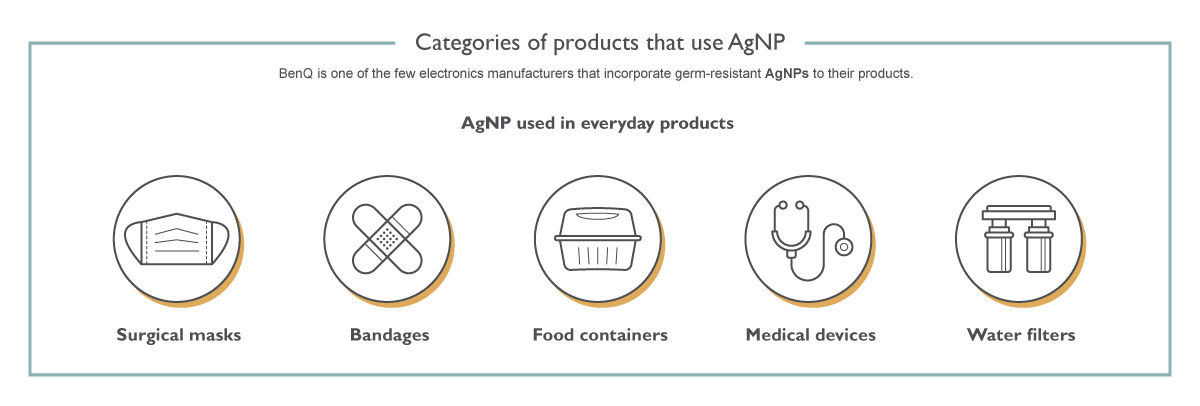 Categories of products that use AgNP