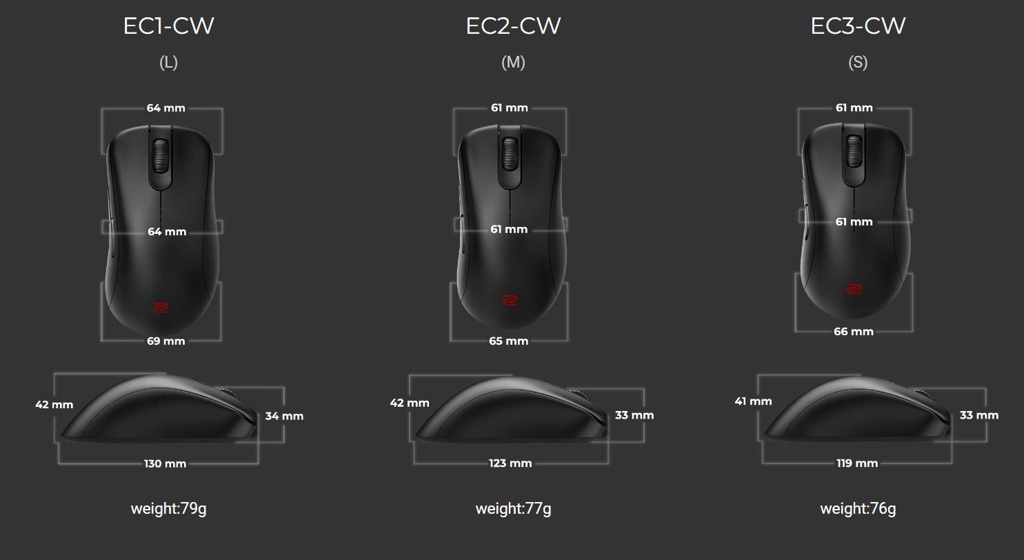 Are EC-CW series models of the same shape and size as the EC-C